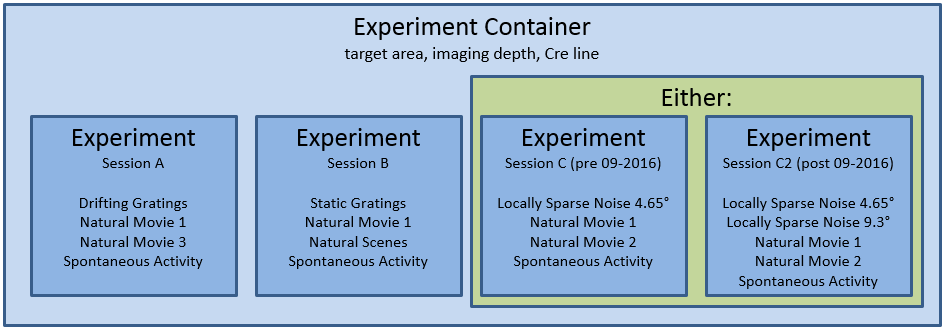 _static/container_session_layout.png